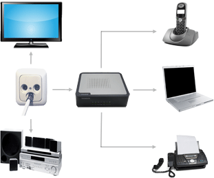 Kabel Internet Modem